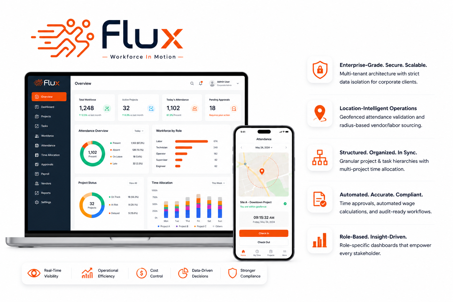 Flux