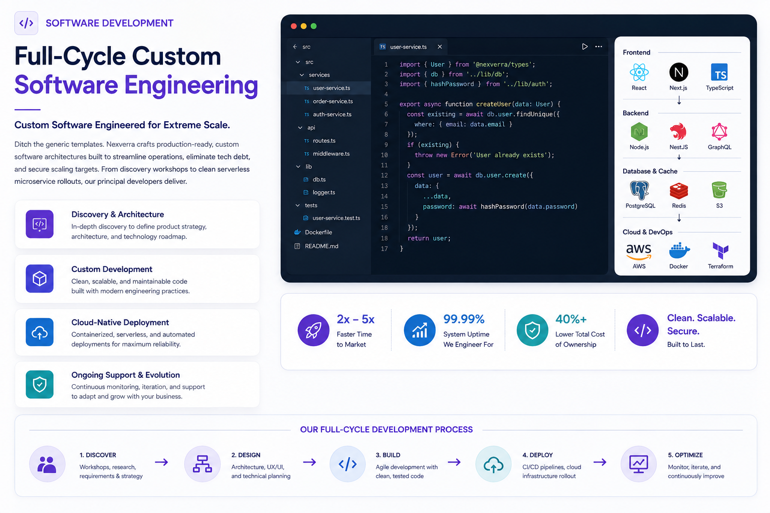 Bespoke Software Development