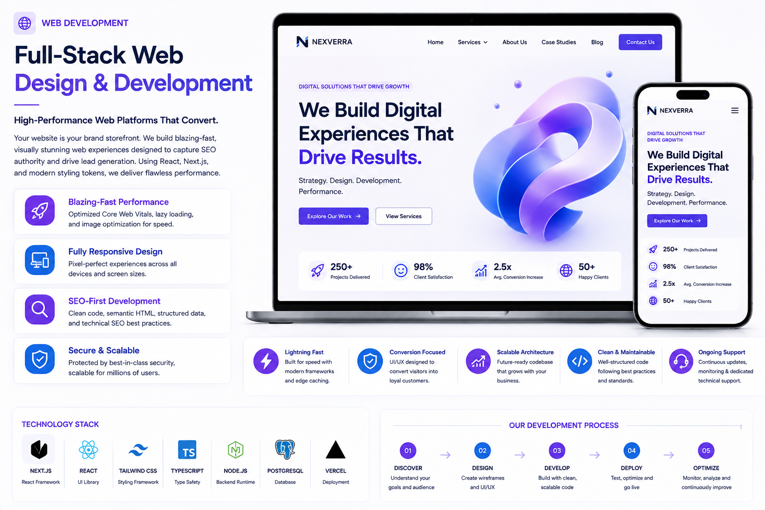 Interactive Web Design mockup