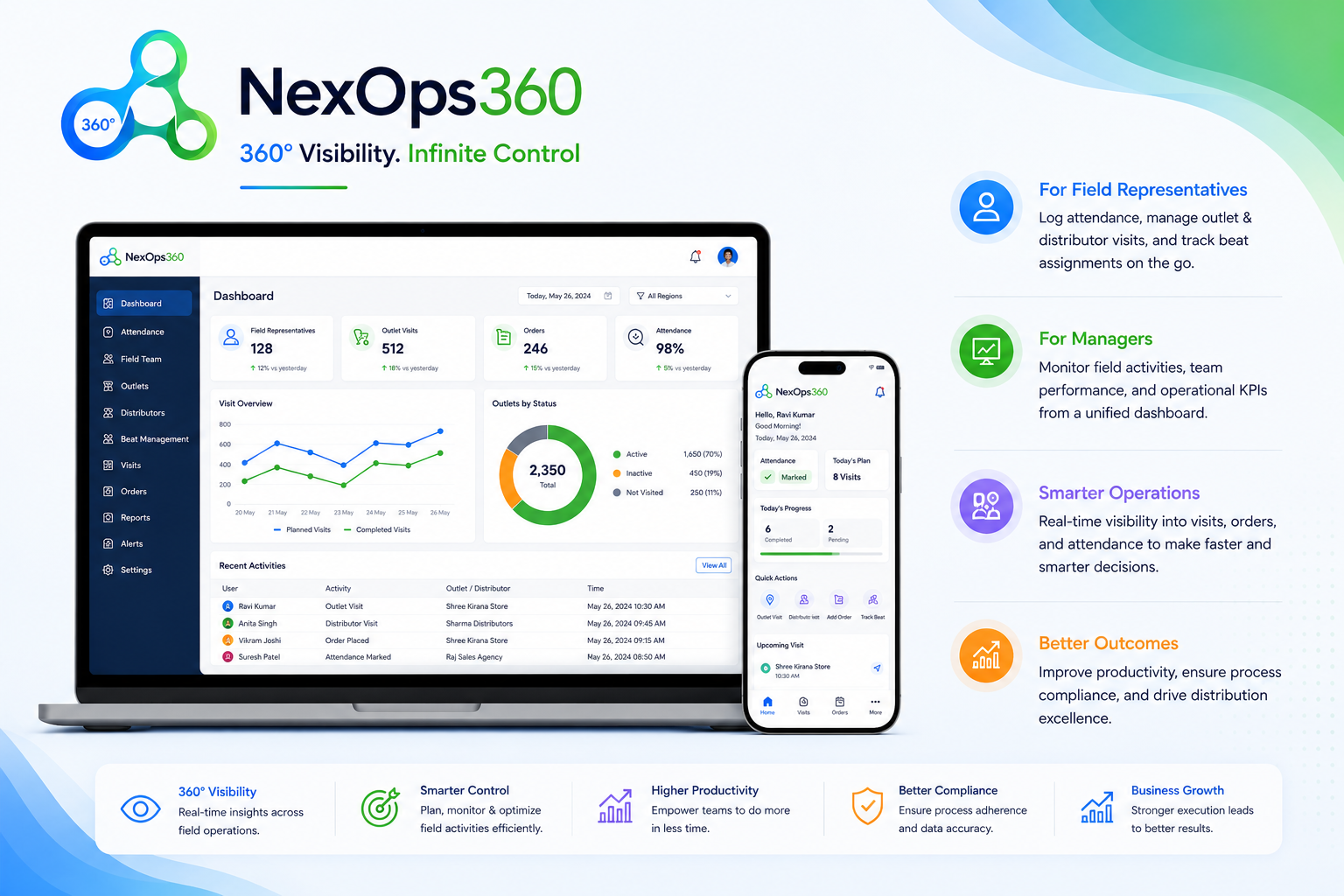 NexOps360