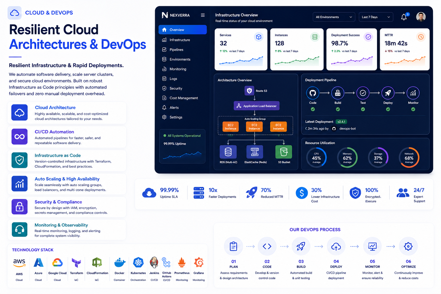 Cloud infrastructure nodes graphic