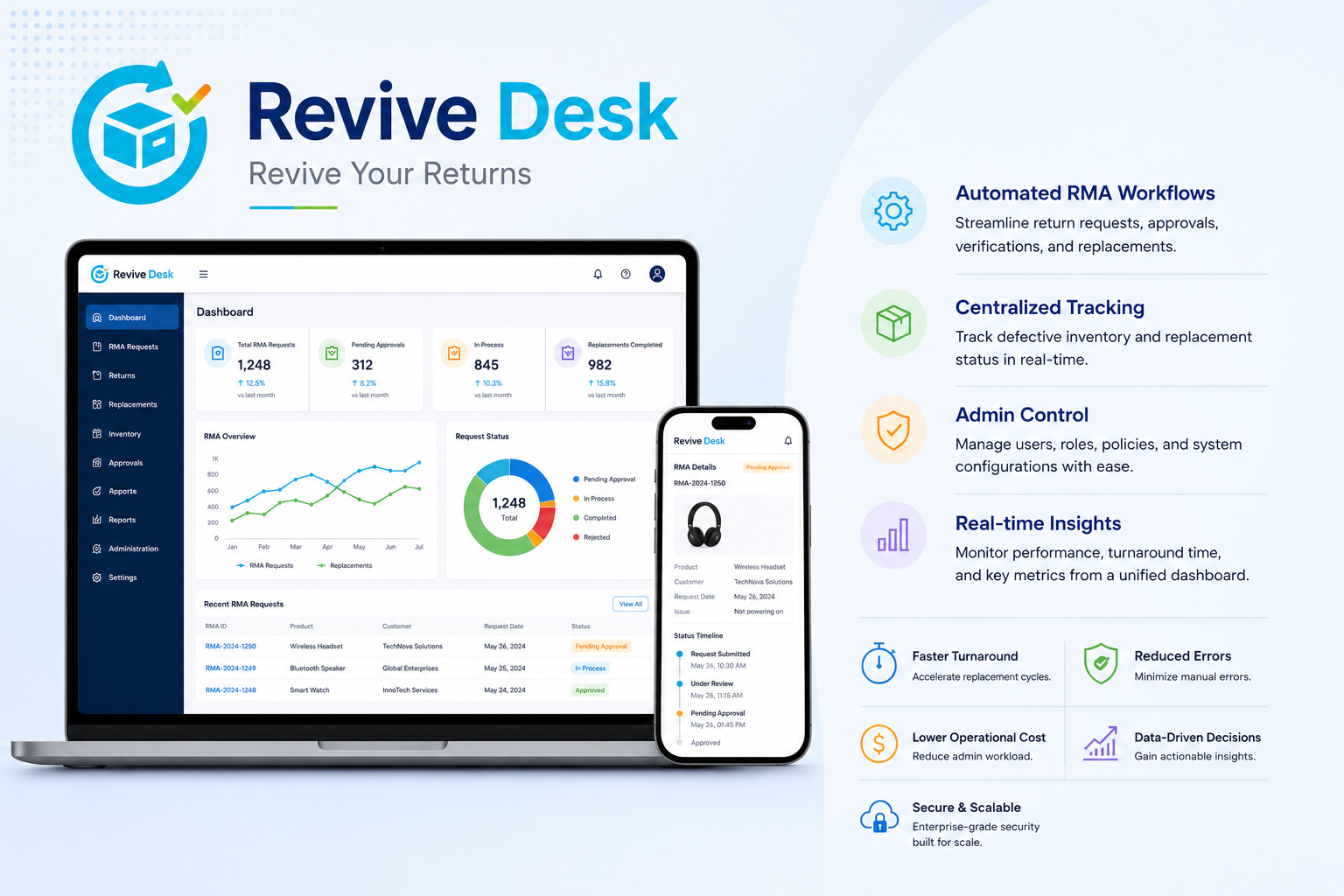 Revive Desk