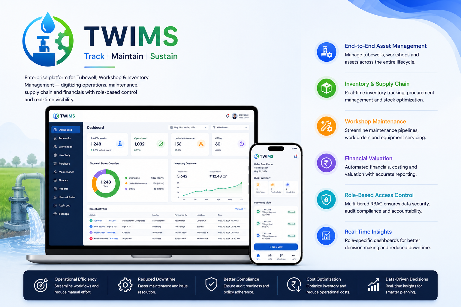 TWIMS